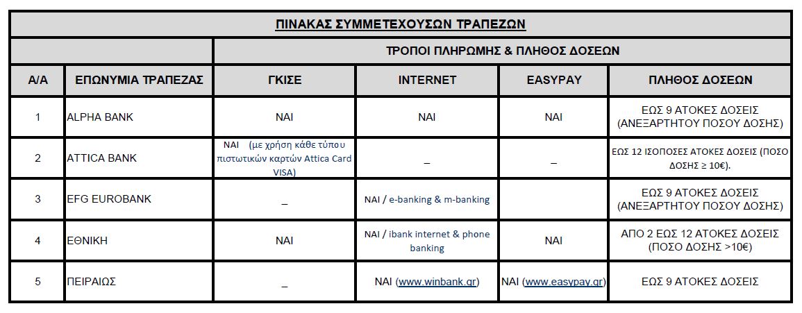 pinakas trapezon